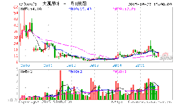 "；期货涨停"；是今天围绕昨天的收盘价向上波动，还是围绕今天的开盘价向上波动