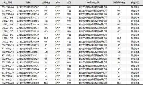 发债银行评测 9项重大违规,重庆农商行接千万罚单,评测得分较低