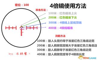 绝地求生大逃杀4倍镜怎么用 绝地求生4倍镜用法图解 