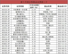 基金业绩不好目前亏损10个点 可以转换成业绩好的吗？