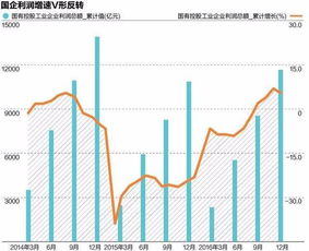 企业盈利较少甚至出现亏损但仍能分发大量的现金股利的原因？