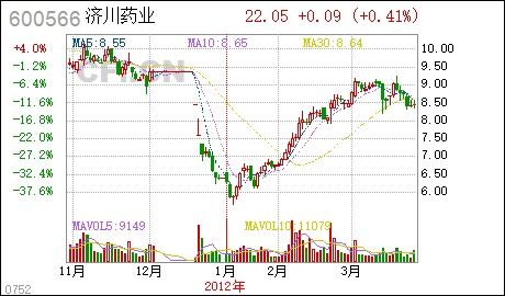 洪城股份，后市如何，可以进嘛？请高手帮我分析一下？谢谢谢谢谢谢