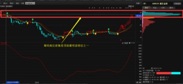 如何利用筹码分布和换手率分析主力行为