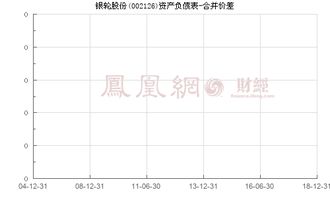 银轮002126为什么新股是这个价?