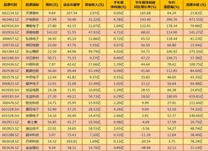 2022年股票中报增长10以上的