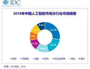 大数据时代,我国数据量究竟有多大