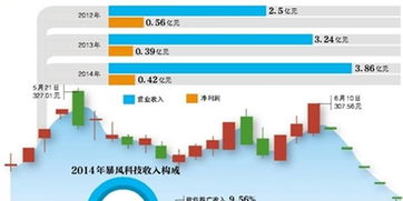 暴风科技股价为何看不出历史有多高了