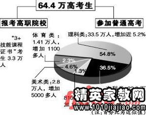 2013年广东高考理科生人数超文科生