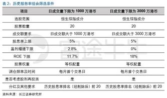 什么条件可以获取股息率