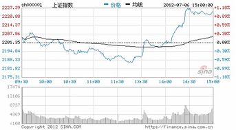 七大利好或将推动2023年7月25日股市涨停板