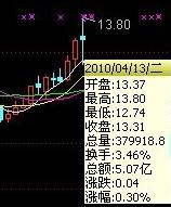 除权除息配股问题