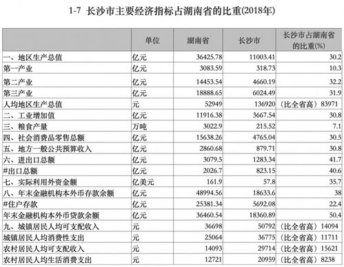 地产人必看的一份清单