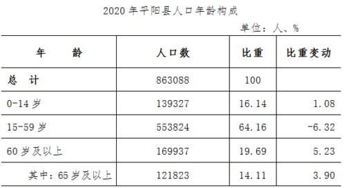 平阳县常住人口年龄结构分析