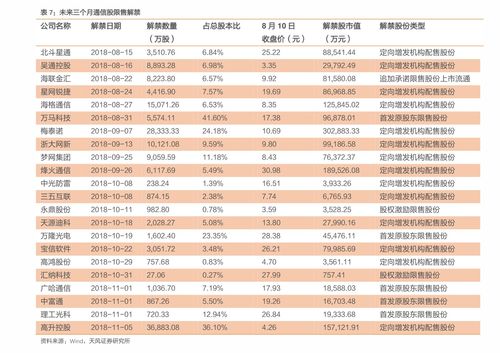 龙币2024回收价目表 龙币2024回收价目表 融资