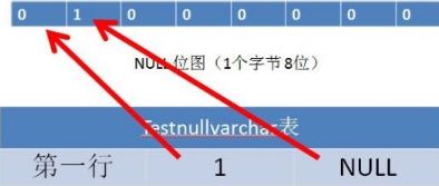 1行0列解析异常null是什么意思