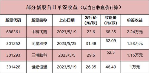 dcr币收益计算,挖矿ETH双挖SC好还是DCR好，哪个更容易赚钱，钱赚的多？ dcr币收益计算,挖矿ETH双挖SC好还是DCR好，哪个更容易赚钱，钱赚的多？ 生态