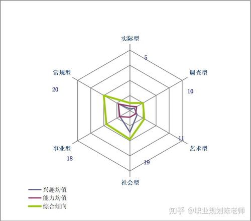 如果知道自己未来想从事什么职业,还有必要做职业测试吗 