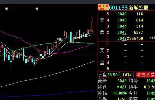 股票在交易日时大单封跌停、大单封涨停是什么意思？为什么那时候我手中的股票卖不出去？