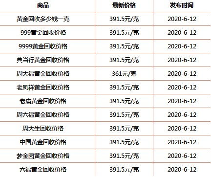 2018年10月7日黄金回收价格(2018年10月黄金价格多少钱一克)