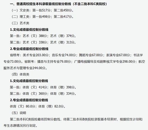 2022山西分数线？2022山西高考分数线