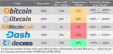 比特币现金和达世币,dash是什么币呢