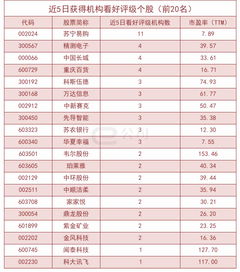 硅宝科技这支股票怎么样