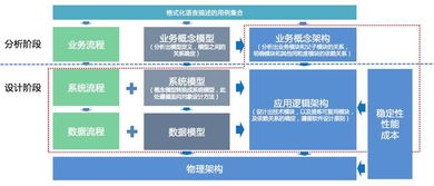 app架构思考(什么是app独立服务器架构)