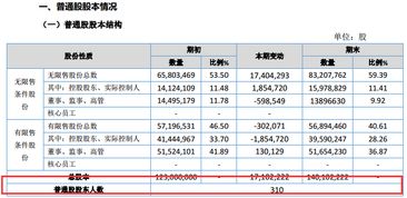 大股东解限售有什么相关规定？挂牌前12个月以内的除控股股东及实际控制人之外的股东买卖的股票是否受限制