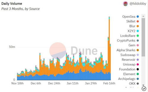  blur币价值怎么样,比利币怎么样?可以入手吗？billioncoin 钱包应用