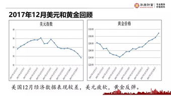 金融市场的相关资料包括,金融市场概述