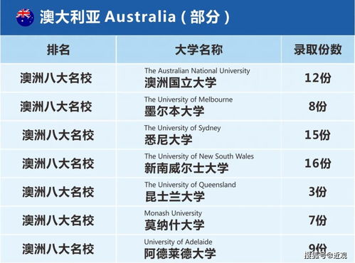 高三学生怎么申请国外留学(图2)