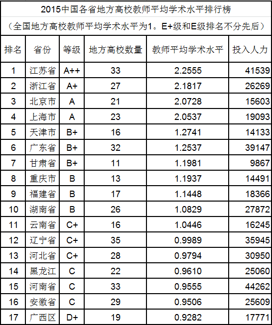 2015中国大学排行100强公布 川大进入前十 图