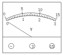 使用电压表的时候应该测量那些量，量程怎么选用
