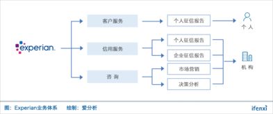 金融销售客户来源都是公司提供吗