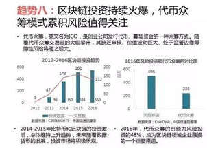 质押代币挖矿 质押代币挖矿 快讯