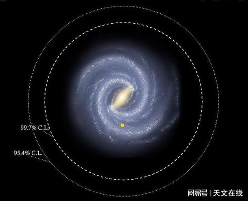 难以到达的边疆 一项数据表示,银河大小或远超我们想象