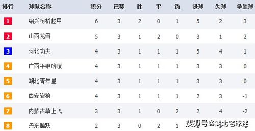 塘沽初中篮球联赛成绩排名〖谁能介绍下中国高中篮球联赛〗