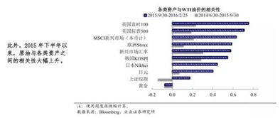 中国股票和发达国家股票比贵吗？