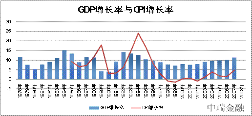 物价指数是什么意思