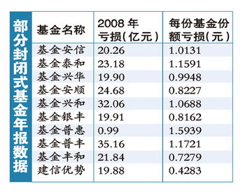 安信消费怎么没有了 我之前买的封基叫基金安信 ， 后了来就变成安信消费 今天一看净值成零啦，什么