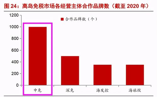 特写特讯!中国中免2024会涨吗，中国中免暴涨“烟讯第9188章” - 3 - 680860香烟网