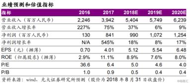  imx币目标价位是什么,如何确定回调买入价位？ 区块链