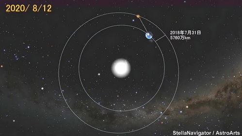 10月29日是什么星座男生,10月29是什么星座的