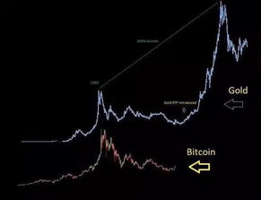 比特币ETF2月26,比特币ETF是什么？ 比特币ETF2月26,比特币ETF是什么？ 融资