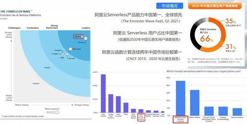 网页数据查重的最佳实践