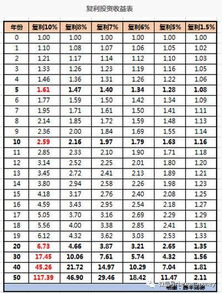 做理财你必须懂这四点,勤俭节约根本帮不了你 