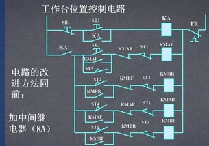 绘制原理图的基本规测和各种电气控制原理图详细分析 