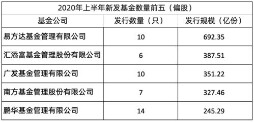 牛市里面的基金什么时候取出来最是时候