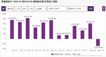 为什么会这样？当央行调低利率的时候，债券（股票的替代性资产）的回报率会下跌！