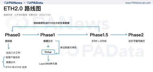  YFI是以太坊技术吗,以太币.以太坊.是什么？怎么做？ 百科